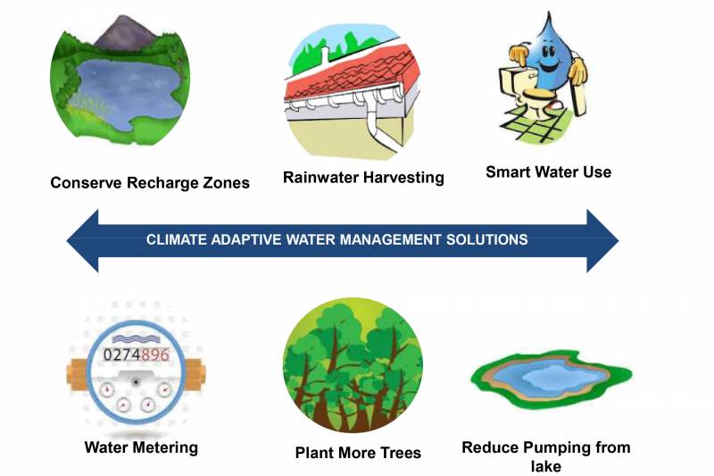 Nainital Lake Research by CEDAR